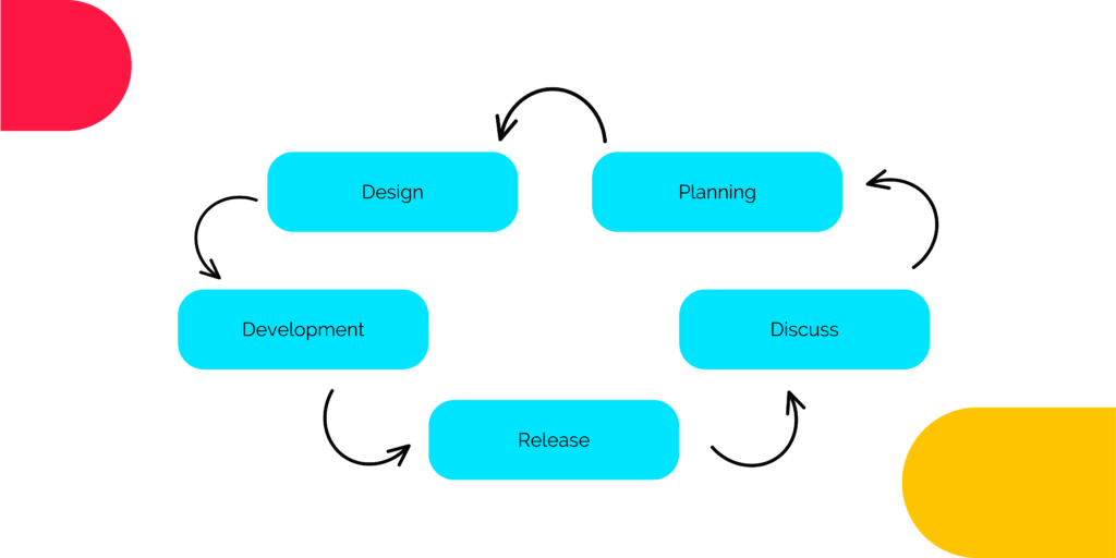 agile project management technique illustration