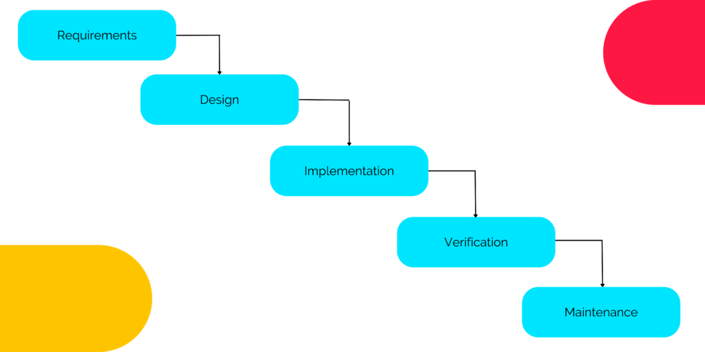 waterfall project management technique