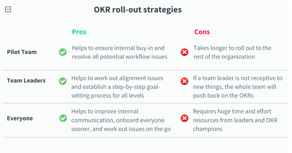 Pros and Cons of Different OKR Implementation Strategies
