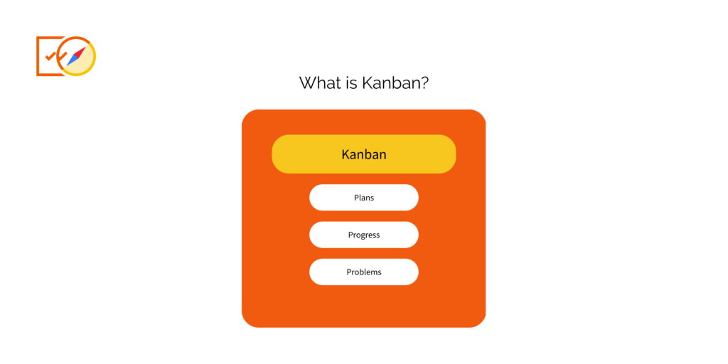 Illustrative image on What is kanban?
