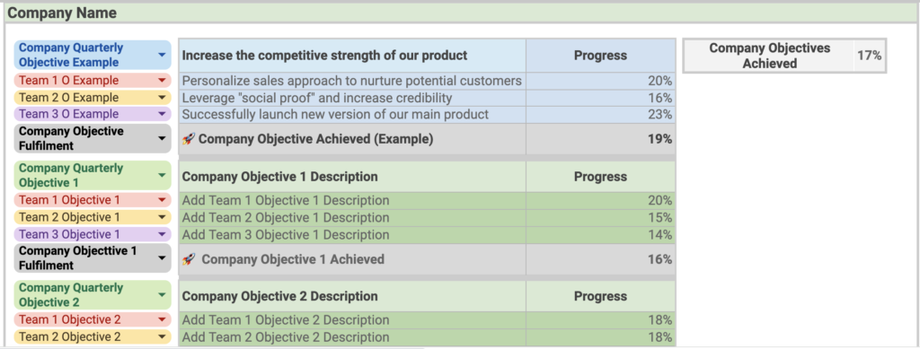 Weekdone OKR dashboard report template page 2 - Company Objectives