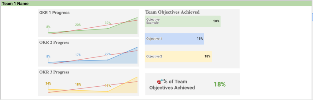 Weekdone OKR dashboard report template page 3-5 Team OKRs