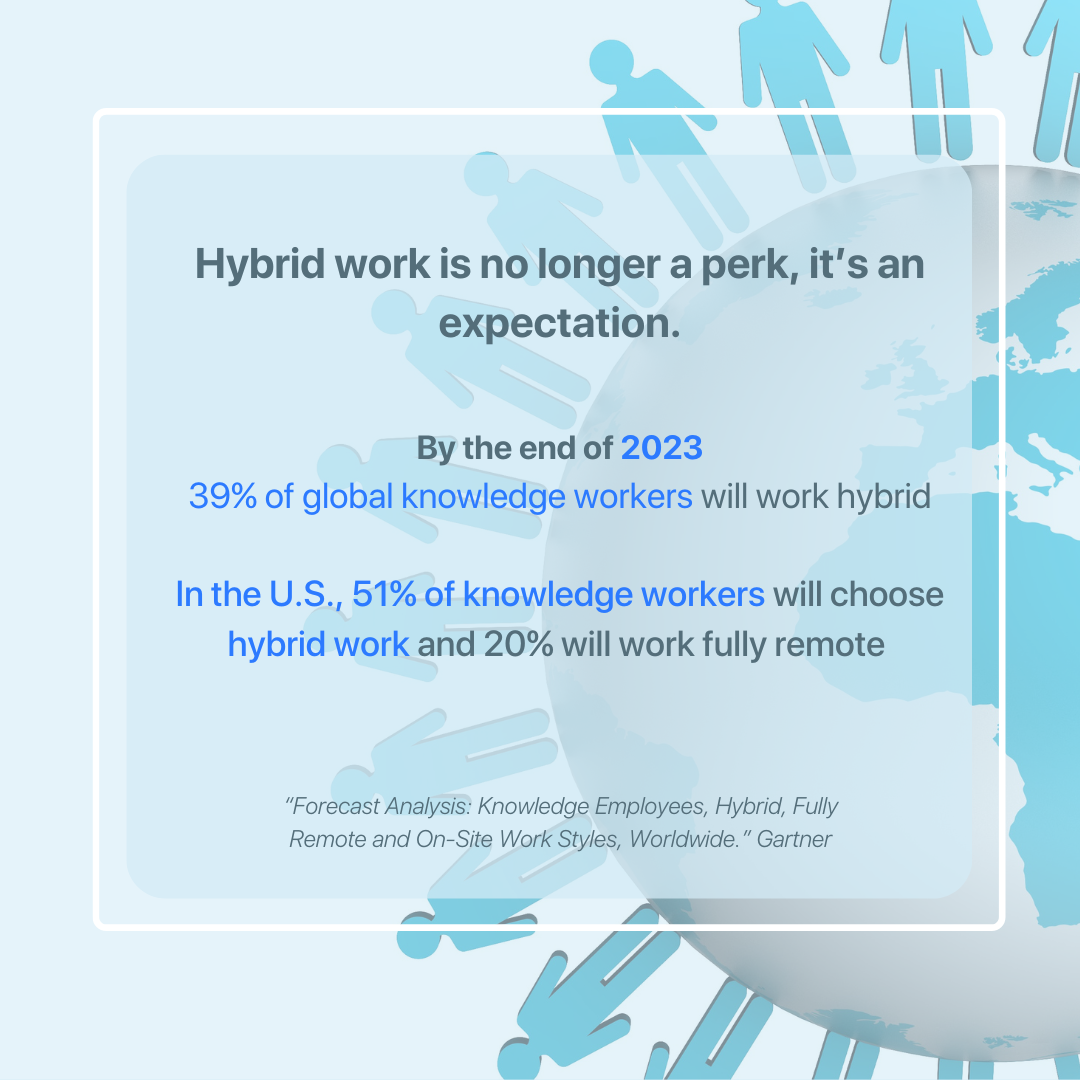 Hybrid Work - Forecast Analysis - Gartner