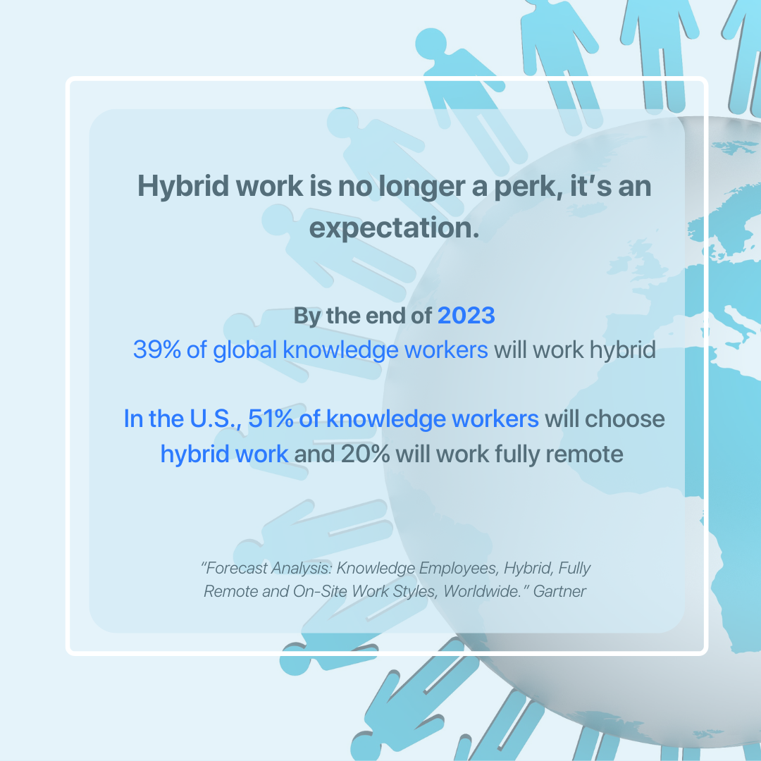 gartner research hybrid work