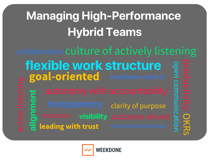 Managing High Performing Hybrid Teams with OKRs - Weekdone