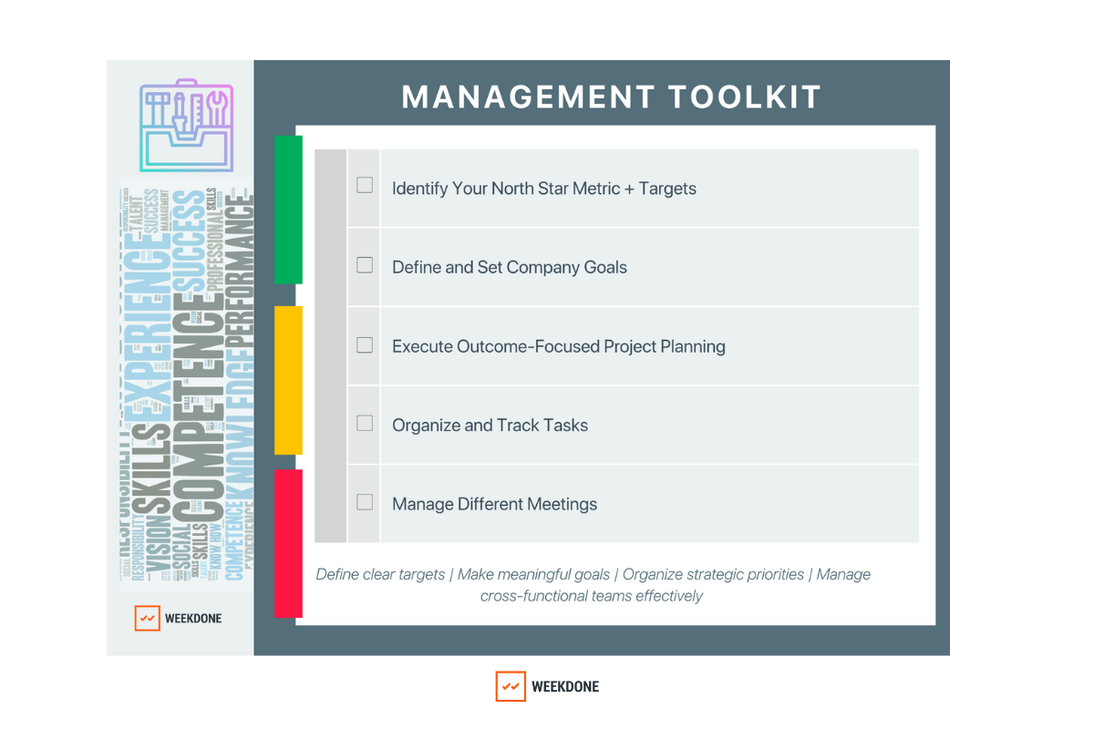 The Ultimate Managers Toolkit to Drive Goal Management