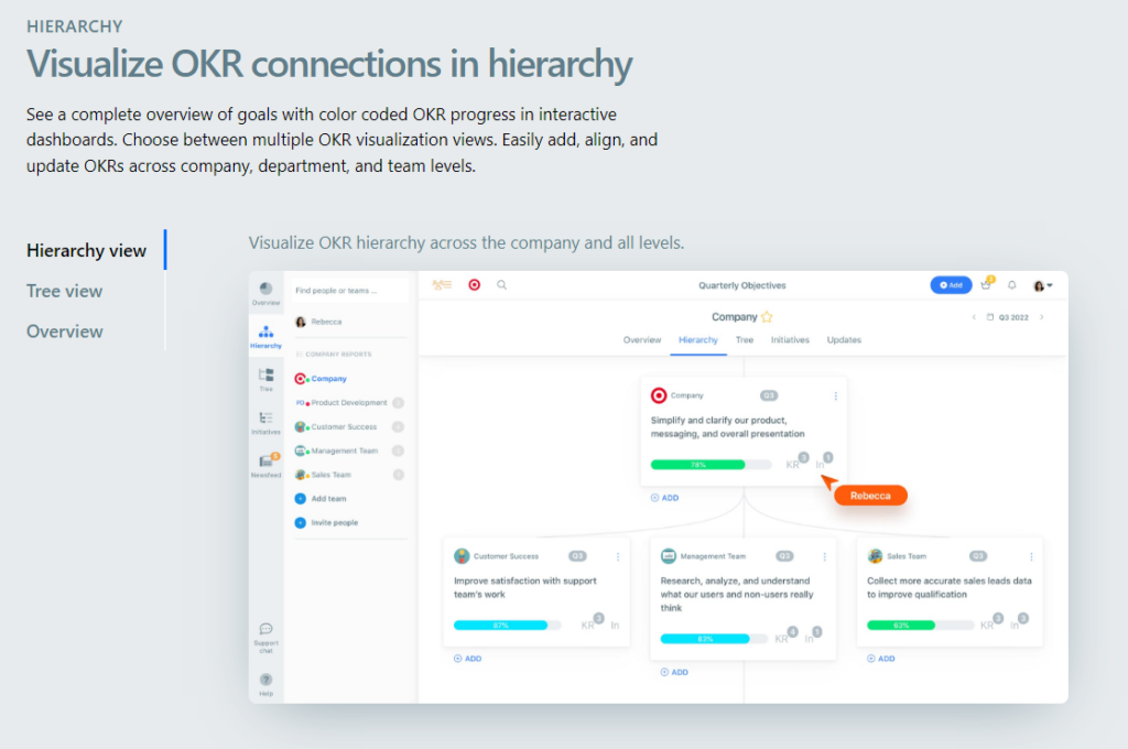 OKR Hierarchy - Visualize and Align Goals