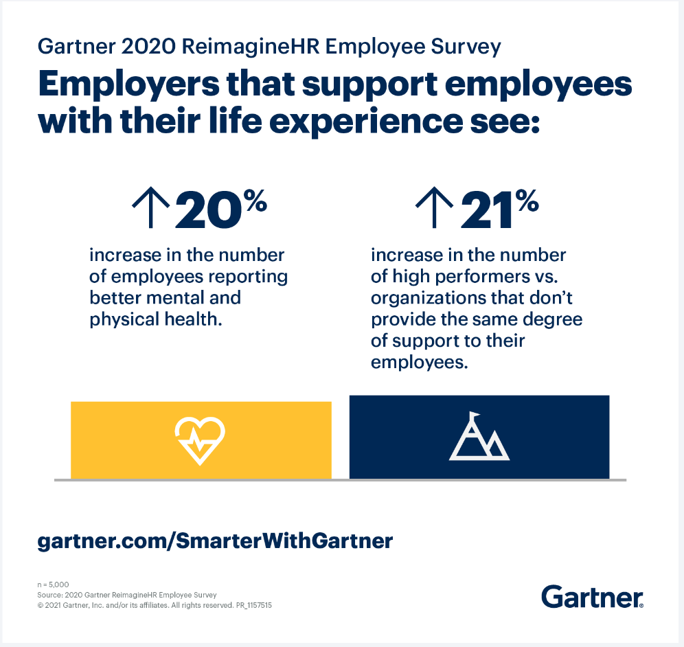 Gartner HR Research on Candidates’ Expectations 