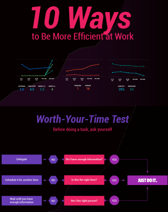 10 Infographics That Make You More Productive at Work