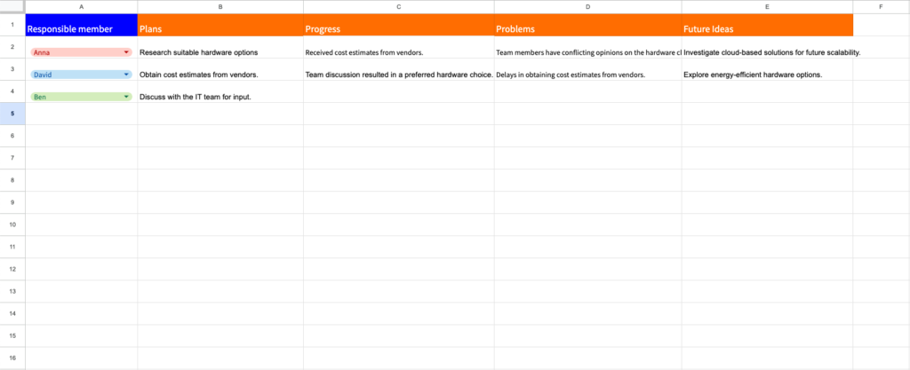 Free Kanban board template by Weekdone